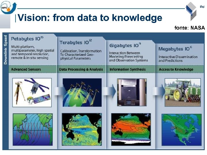 Vision: from data to knowledge fonte: NASA 