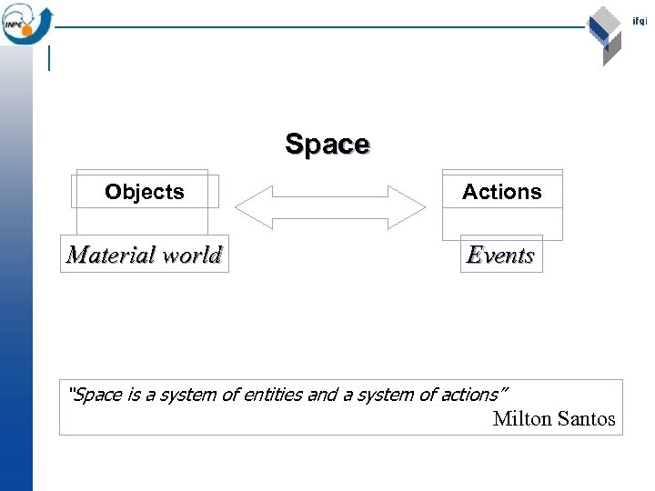 Space Objects Actions Material world Events “Space is a system of entities and a