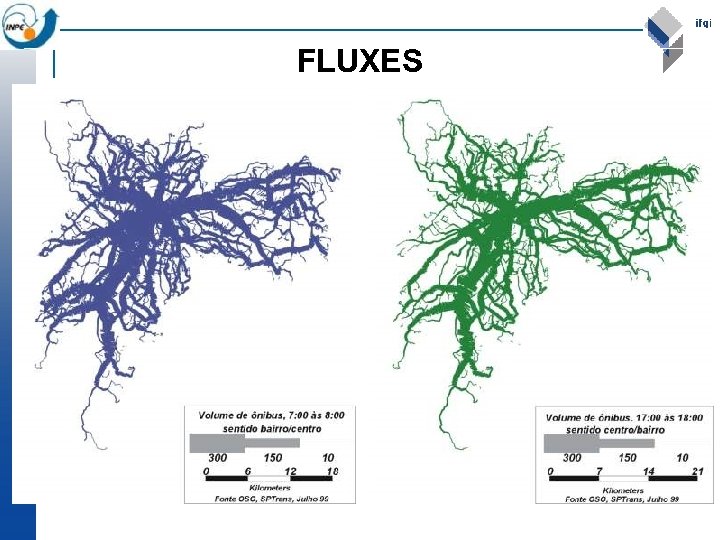 FLUXES 