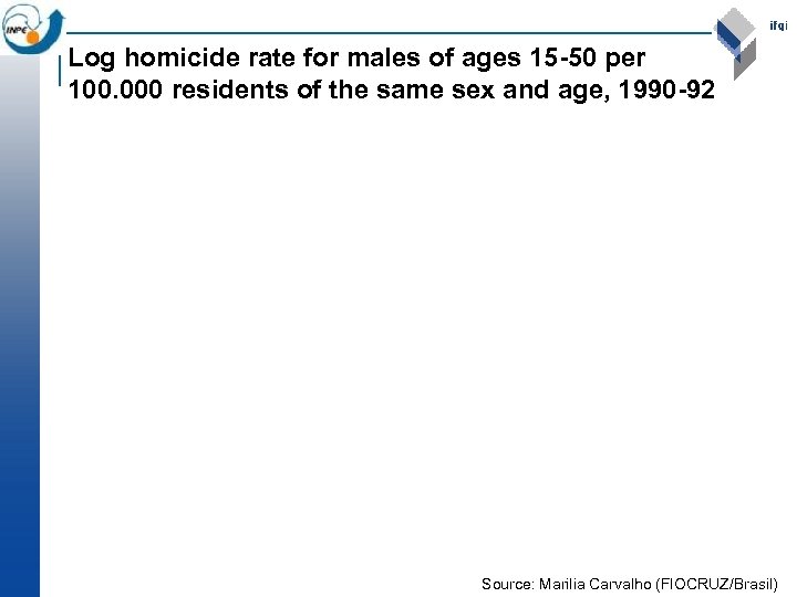 Log homicide rate for males of ages 15 -50 per 100. 000 residents of