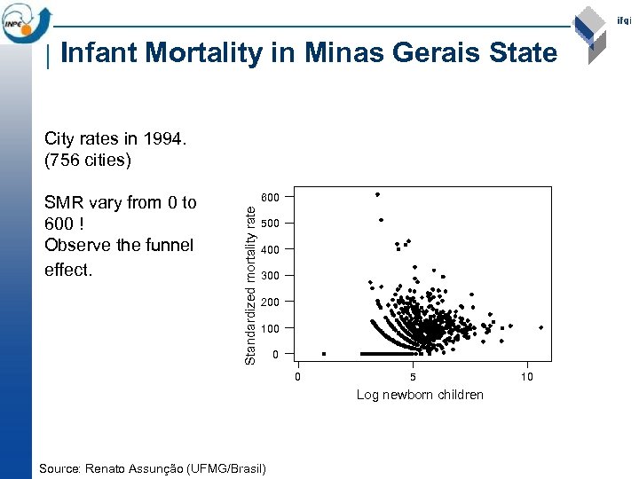 Infant Mortality in Minas Gerais State City rates in 1994. (756 cities) 600 Standardized