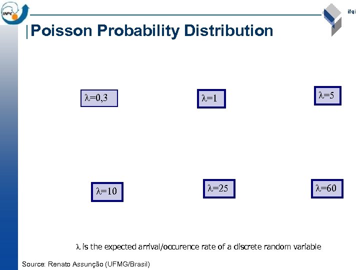 Poisson Probability Distribution =0, 3 =10 =1 =25 =60 is the expected arrival/occurence rate