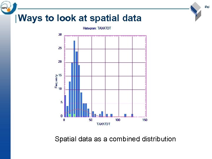 Ways to look at spatial data Spatial data as a combined distribution 