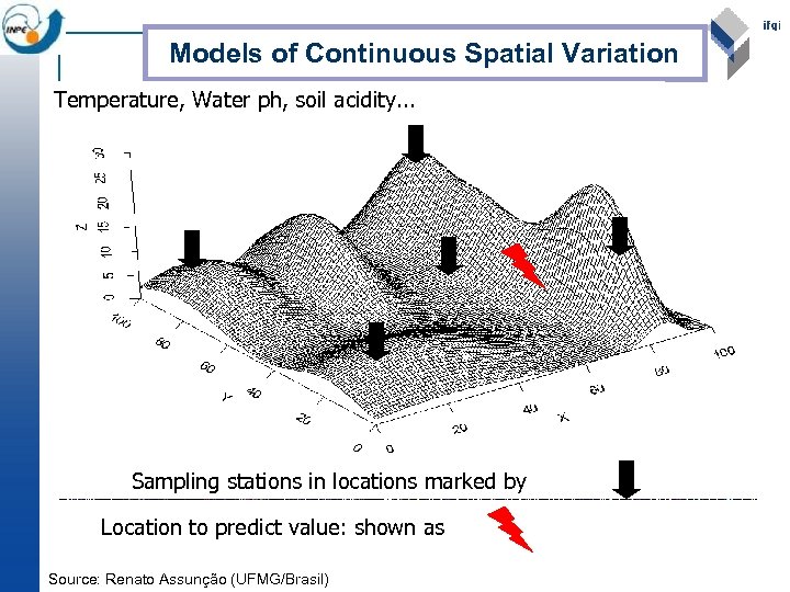 Models of Continuous Spatial Variation Temperature, Water ph, soil acidity. . . Sampling stations