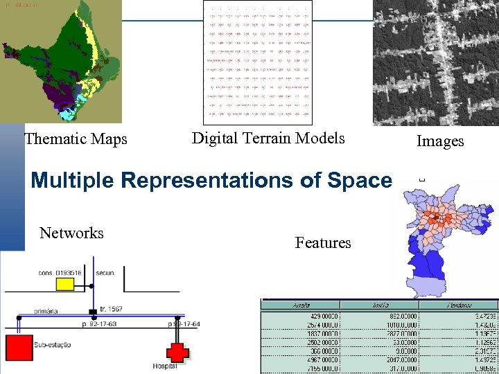 Thematic Maps Digital Terrain Models Multiple Representations of Space Networks Features Images 