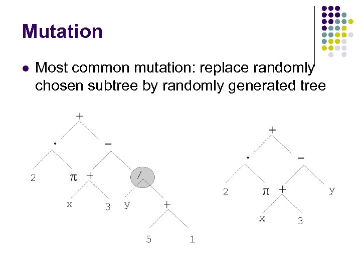 Mutation l Most common mutation: replace randomly chosen subtree by randomly generated tree 