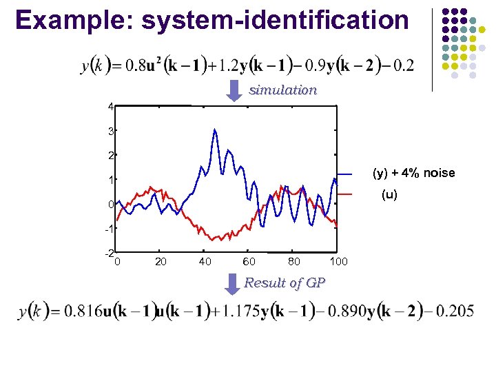 Example: system-identification simulation 4 3 2 (y) + 4% noise 1 (u) 0 -1