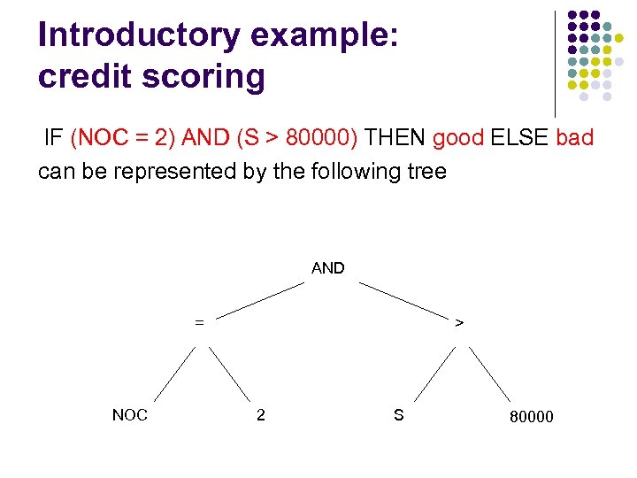 Introductory example: credit scoring IF (NOC = 2) AND (S > 80000) THEN good