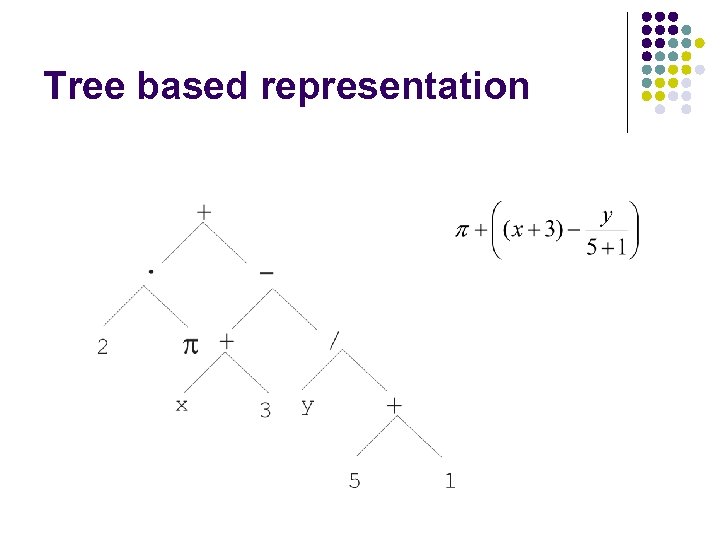 Tree based representation 