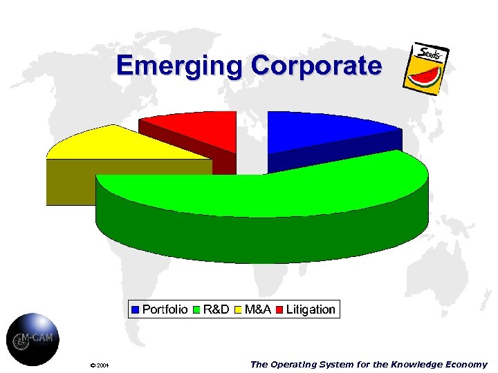 Emerging Corporate © 2004 The Operating System for the Knowledge Economy 