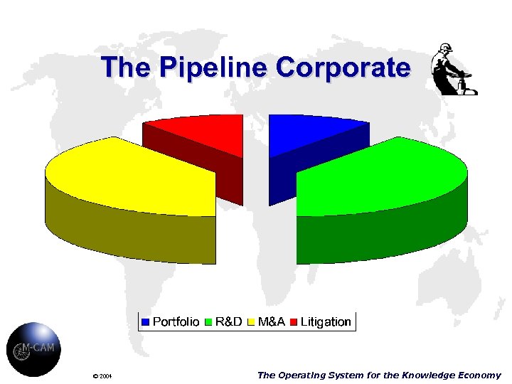 The Pipeline Corporate © 2004 The Operating System for the Knowledge Economy 