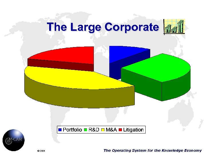 The Large Corporate © 2004 The Operating System for the Knowledge Economy 