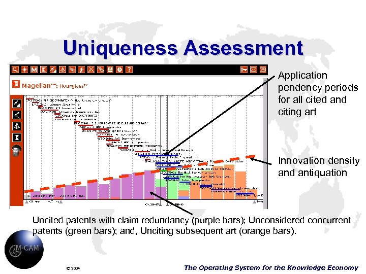 Uniqueness Assessment Application pendency periods for all cited and citing art Innovation density and