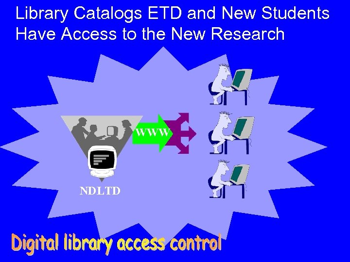 Library Catalogs ETD and New Students Have Access to the New Research WWW NDLTD
