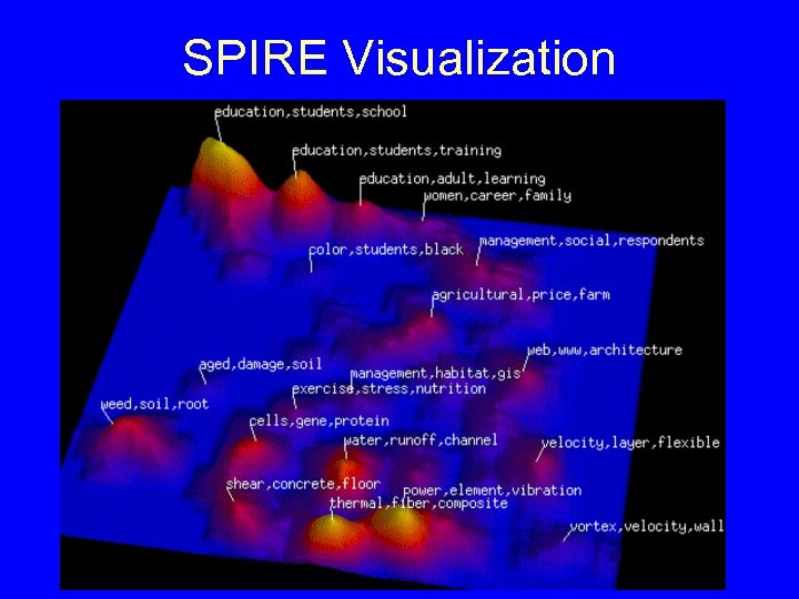 SPIRE Visualization 