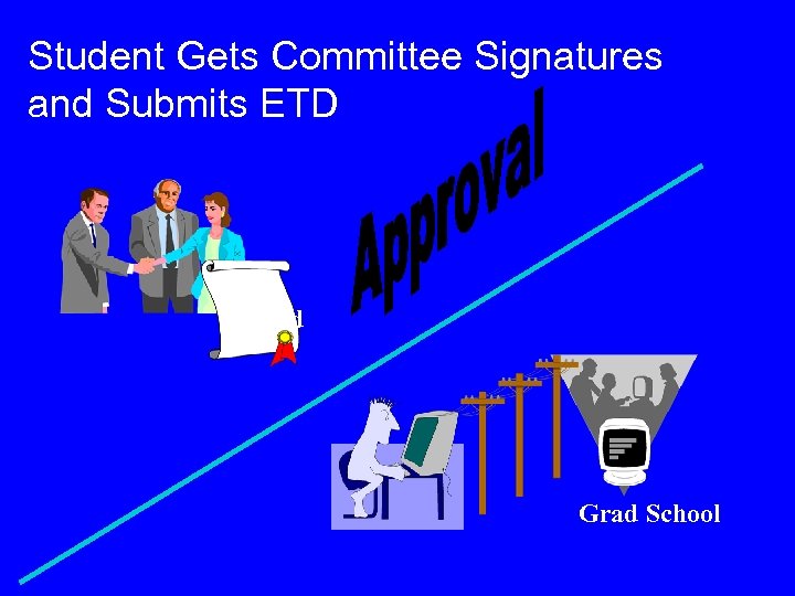 Student Gets Committee Signatures and Submits ETD Signed Grad School 