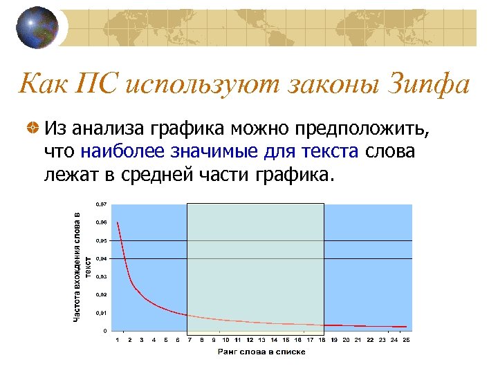 Как ПС используют законы Зипфа Из анализа графика можно предположить, что наиболее значимые для