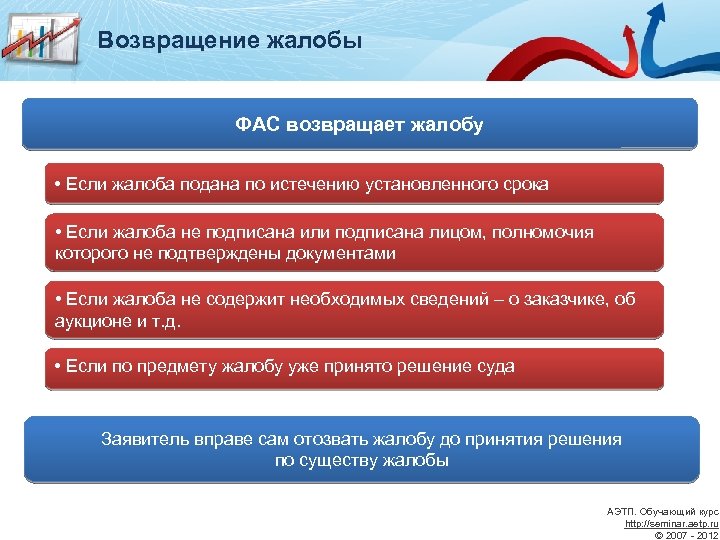 Возвращение жалобы ФАС возвращает жалобу • Если жалоба подана по истечению установленного срока •