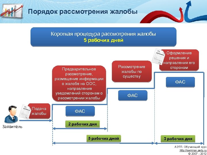 Действия заказчика. Порядок рассмотрения жалоб. Процедура рассмотрения жалоб. Порядок рассмотрения претензий. Порядок рассмотрения заявлений.