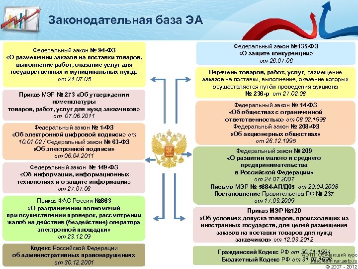 Аукцион на поставку. Закон размещения. Поставка товаров для государственных нужд. Федеральный закон «об электронной подписи» какая функция.