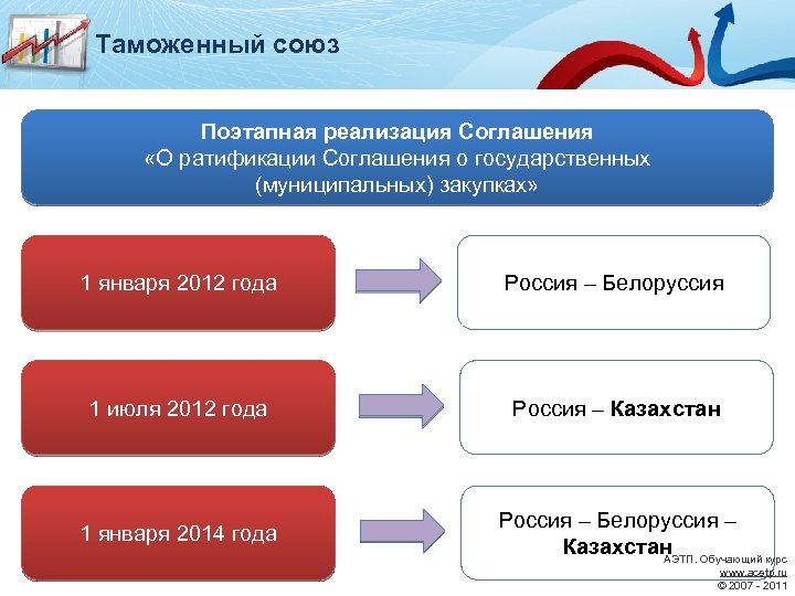 Тендер муниципальных закупок