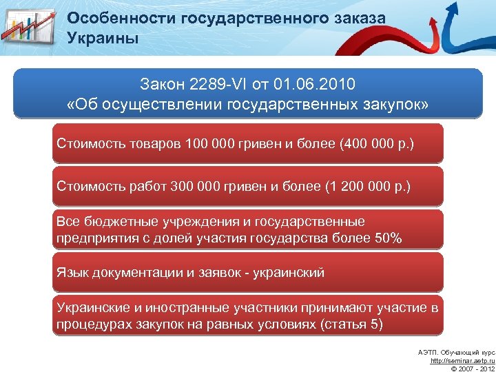 Особенности государственного заказа Украины Закон 2289 -VI от 01. 06. 2010 «Об осуществлении государственных