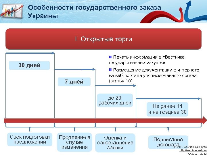 Сайты гос тендеров