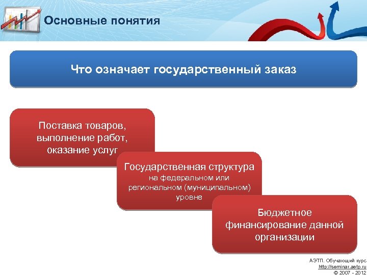 Государственный заказ. Расширение государственных заказов. Расширение государственных заказов пример. Государственный заказ пример. Виды государственных заказов.