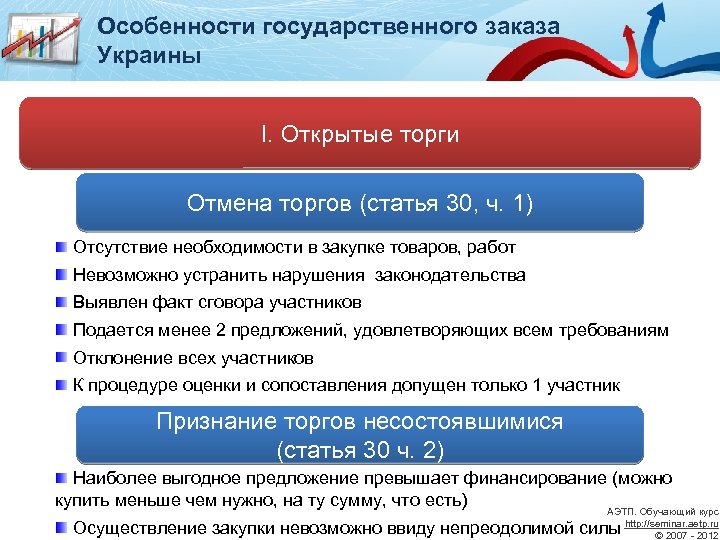 Открыть торги. Отмена торгов. Особенности госзаказа. Причины отмены закупки. Особенности государственного заказа.