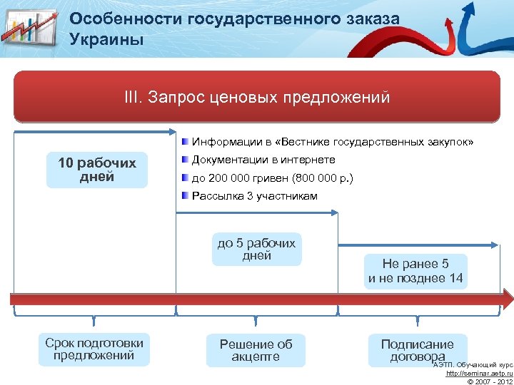 Схема таран в госзакупках