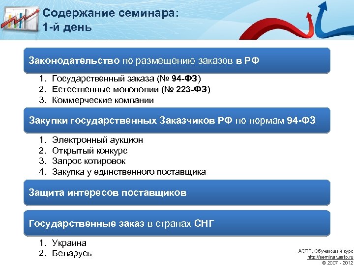 Коммерческие торги. Содержание семинара. Государственный заказ пример. 223фз заказ РФ. Расширение госзаказов.