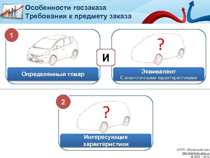 Особенности госзаказа Требования к предмету заказа 1 Указан товарный знак в АД И Эквивалент
