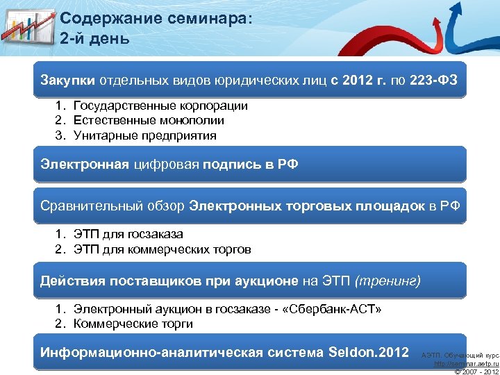 Закупки отдельными видами юридических лиц. Содержание семинара. Госкорпорации по 223 ФЗ. Правовое регулирование электронных торговых площадок.