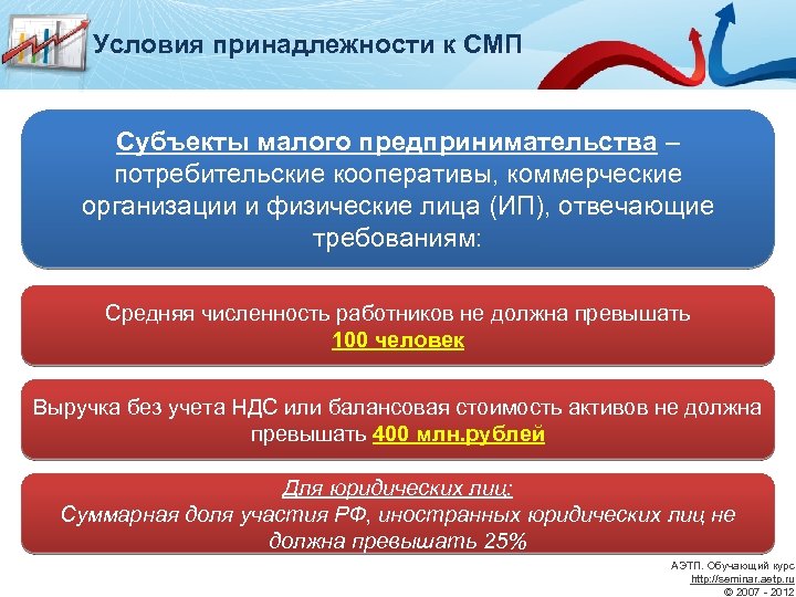 Электронный аукцион субъекты малого предпринимательства. СМП. СМП это юридические лица. Принадлежность к СМП. Условия коммерческих организаций субъектов малого бизнеса.