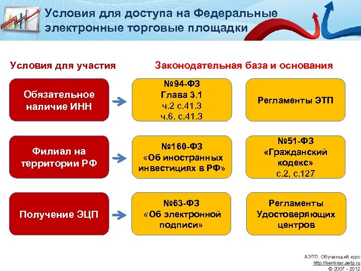 Площадка государственных тендеров