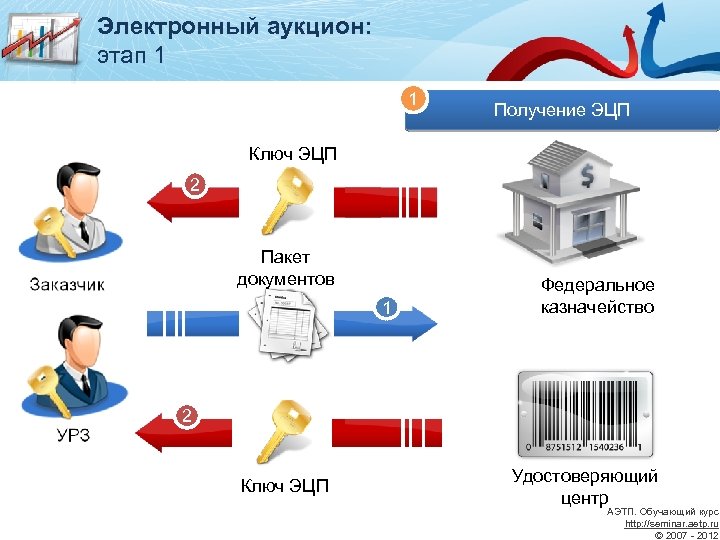 Электронные площадки рб. Электронные торги. Электронный аукцион. Электронные торги картинки. Электронные торги для презентации.