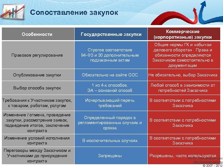 Госзакупки в китае презентация