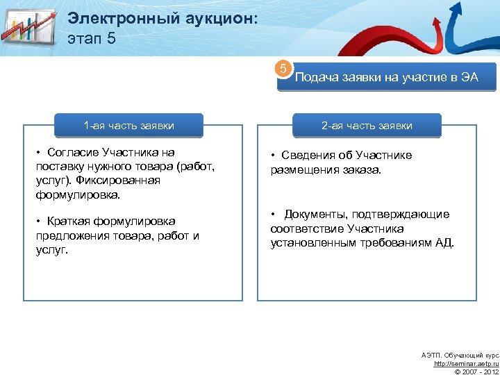 Электронный аукцион ходы. Электронный аукцион. Этапы участия в торгах. Аукцион в электронной форме. Схема подачи заявки на электронный аукцион.