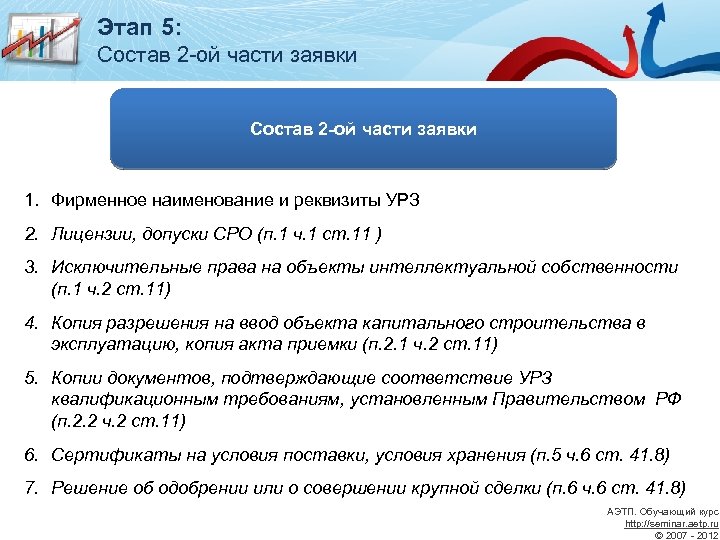 Этап 5: Состав 2 -ой части заявки 1. Фирменное наименование и реквизиты УРЗ 2.