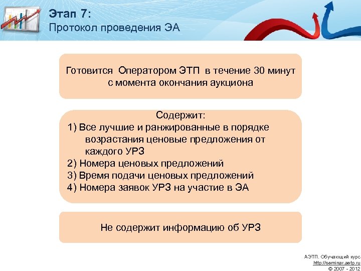 Этап 7: Протокол проведения ЭА Готовится Оператором ЭТП в течение 30 минут с момента
