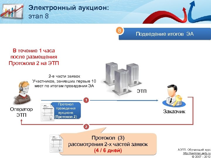 Бизнес план электронной торговой площадки