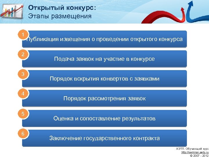 Конкурс подача заявок