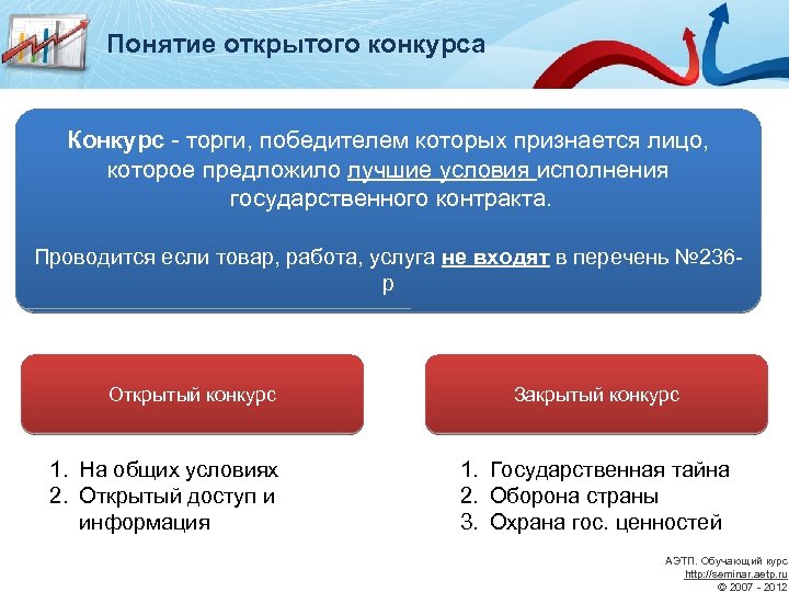 Открытый торг. Понятие конкурс. Виды торгов. Виды аукционов. Виды аукционов и конкурсов.