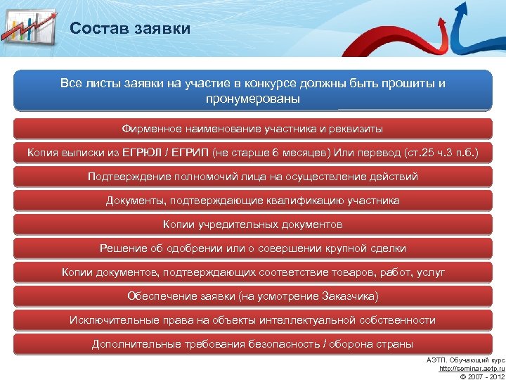 Состав заявки Все листы заявки на участие в конкурсе должны быть прошиты и пронумерованы