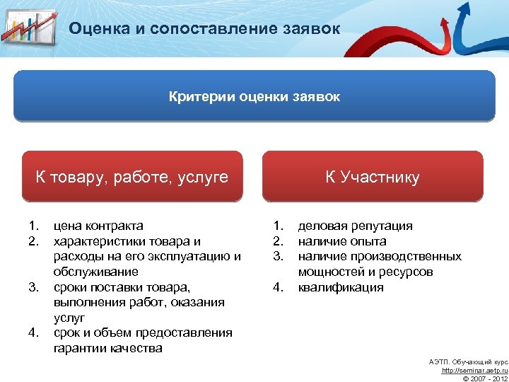 Критерии б. Критерии оценки заявок. Критерии оценки и сопоставления заявок. Критерий оценки конкурсных заявок. Критерии оценки заявок по 223 ФЗ.