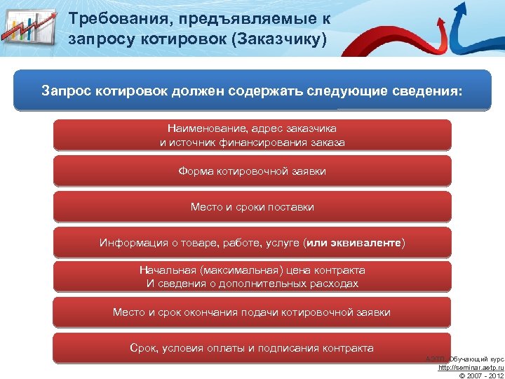 Отменили закупку по 223 фз. Источник финансирования по 44 ФЗ. Запрос котировок по 44 ФЗ. Закрытый электронный аукцион по 44 ФЗ. Запрос котировок картинки.