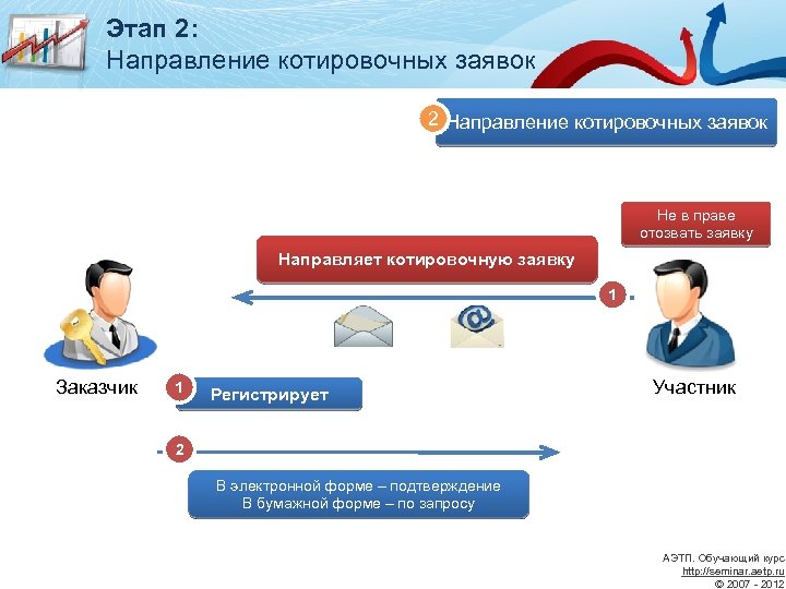 Электронный аукцион 1 участник