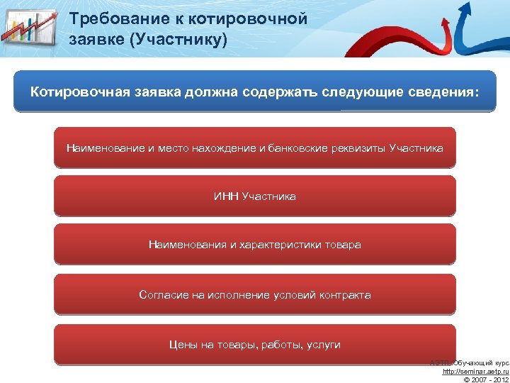 Требование к котировочной заявке (Участнику) Котировочная заявка должна содержать следующие сведения: Наименование и место