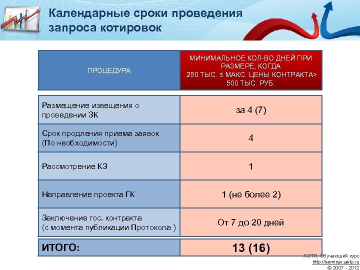 Запрос предложения по 223 фз сроки проведения схема