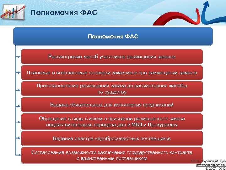 План проверок фас россии